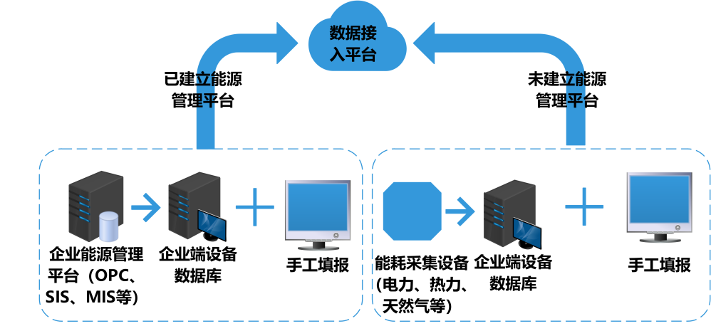 建筑能耗監(jiān)測系統(tǒng)，能源管理
