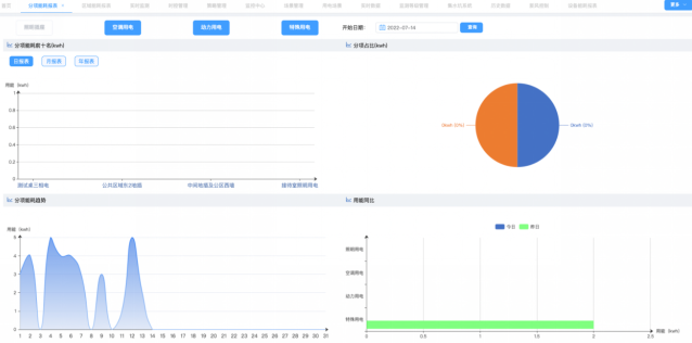 安全用電系統(tǒng)優(yōu)勢剖析！