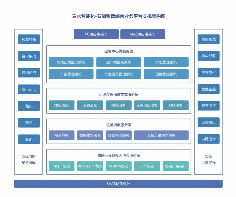 川北幼兒師范高等?？茖W(xué)校公共建筑能耗監(jiān)測系統(tǒng)項(xiàng)目案例(圖4)