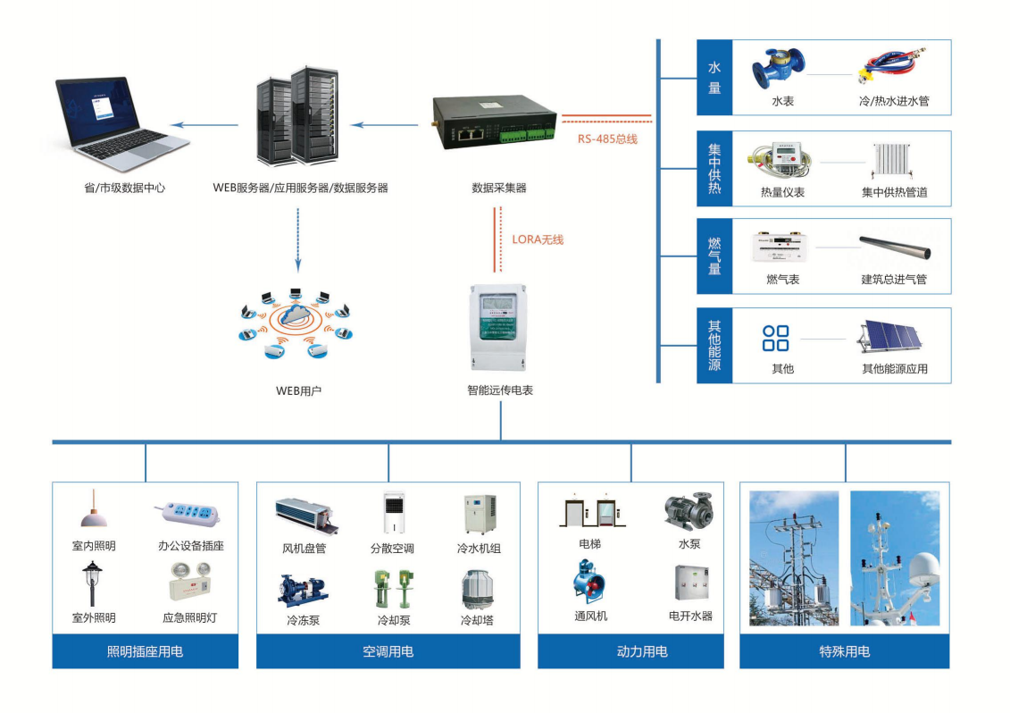 棗莊市滕州中萬廣場能耗監(jiān)測項(xiàng)目案例(圖2) 棗莊市滕州中萬廣場能耗監(jiān)測項(xiàng)目案例(圖2)