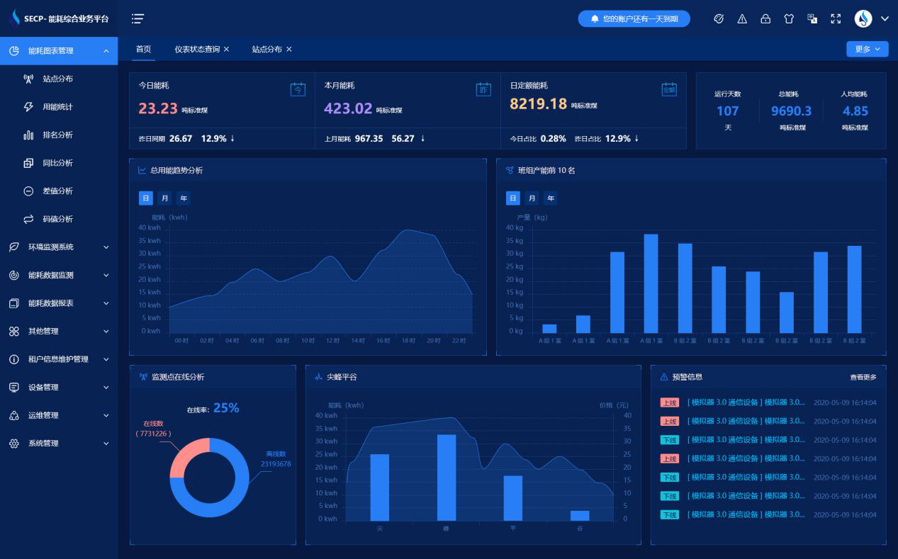 河北鑫鑫木業(yè)有限公司能耗在線監(jiān)測(cè)案例(圖3) 河北鑫鑫木業(yè)有限公司能耗在線監(jiān)測(cè)案例(圖3)
